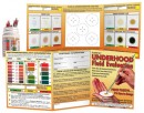 UNDERHOOD Fluid Evaluation kit
